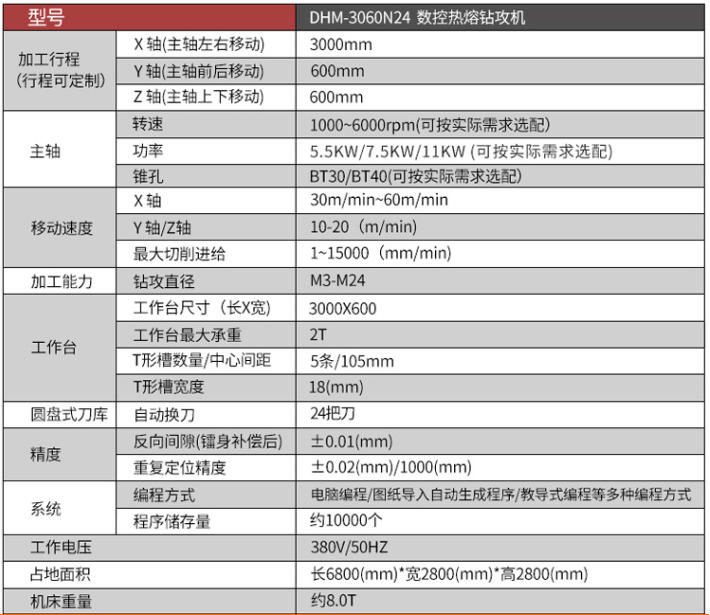 機(jī)床參數(shù)